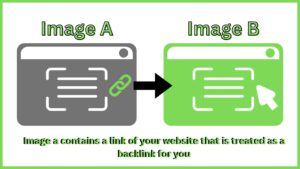 Read more about the article What are backlinks?